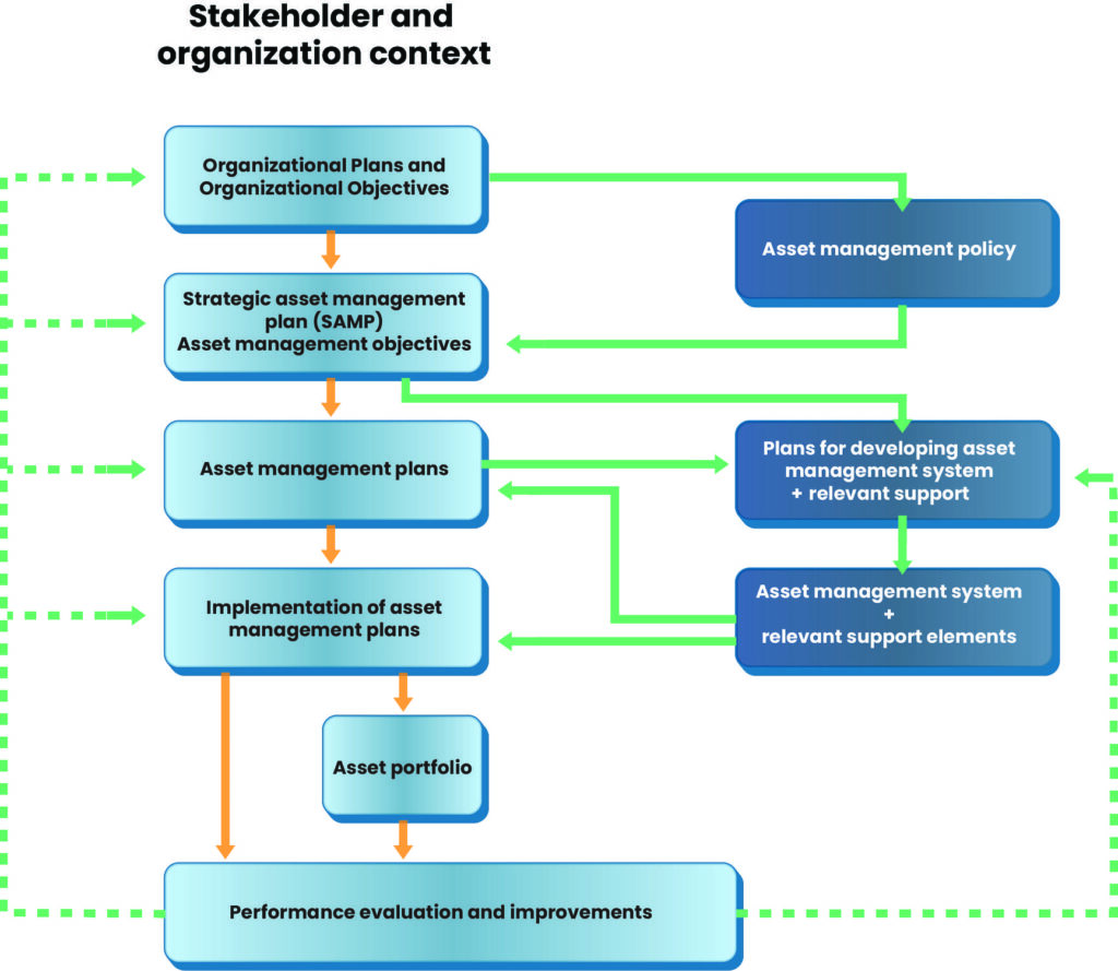 Effective Asset Management Strategies for Optimal Value